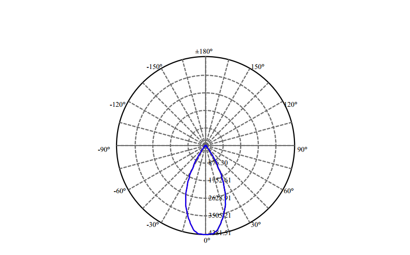 Nata Lighting Company Limited - High Efficiency Reflector
